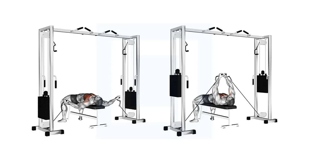 cable-lying-fly_7_11zon A diagram showing the flat bench cable flye, a chest isolation exercise targeting the middle pectoral muscles using a cable crossover machine.