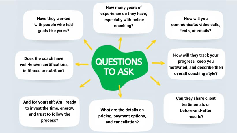 Questions to ask before choosing a fitness coach.